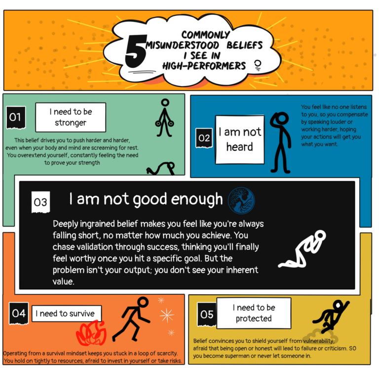 Infographic showing 5 commonly misunderstood beliefs of high performers: I need to be stronger, I am not heard, I am not good enough, I need to survive, I need to be protected."